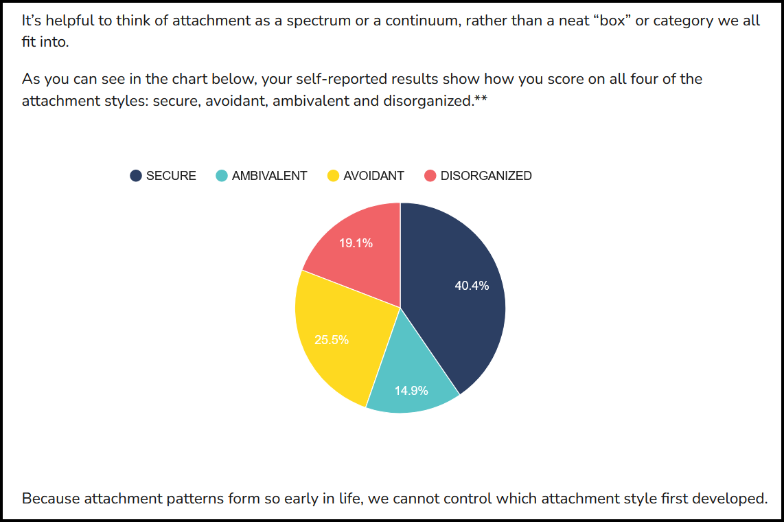 Sorrel Pindar's attachment style mix