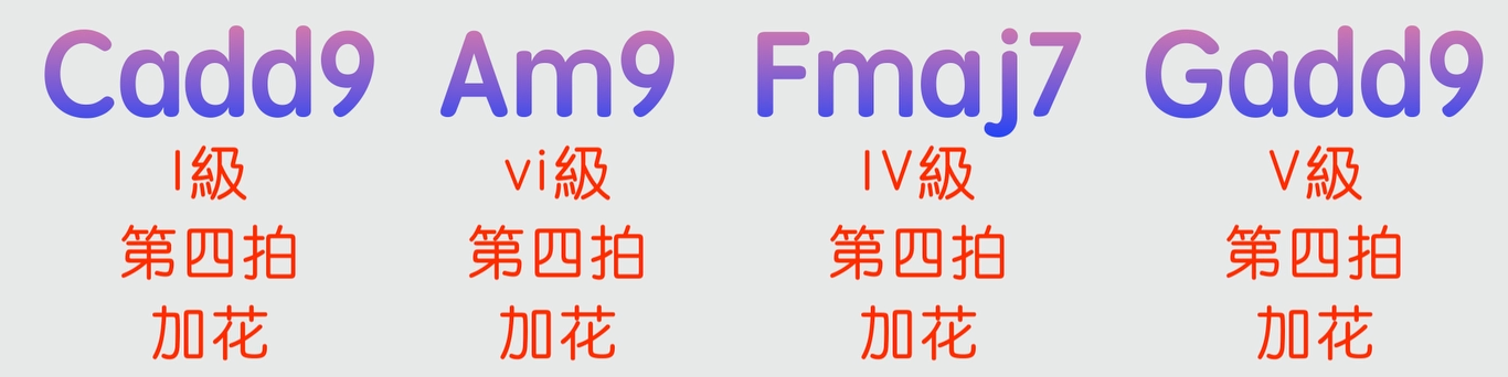 1645 和弦進行「加花技巧」