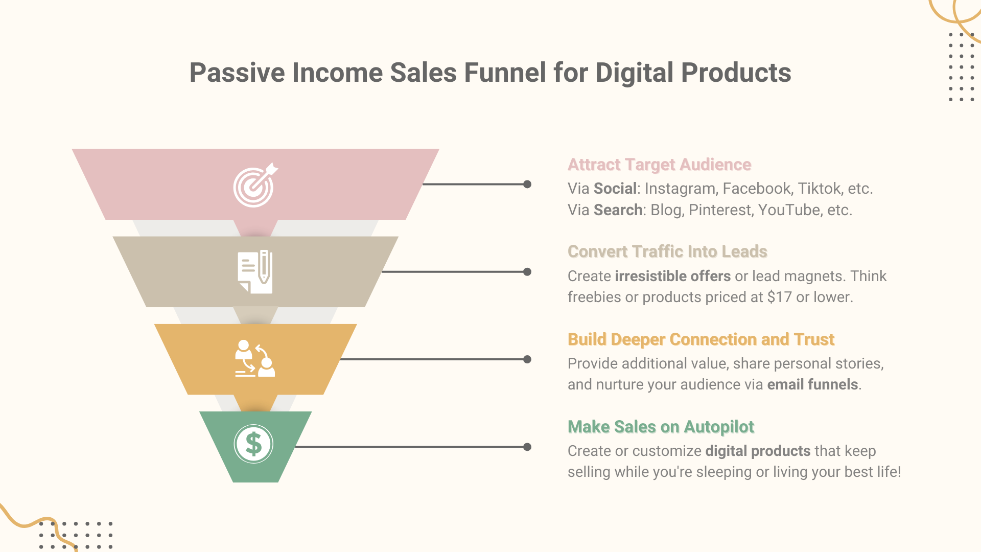 Passive Income Sales Funnel