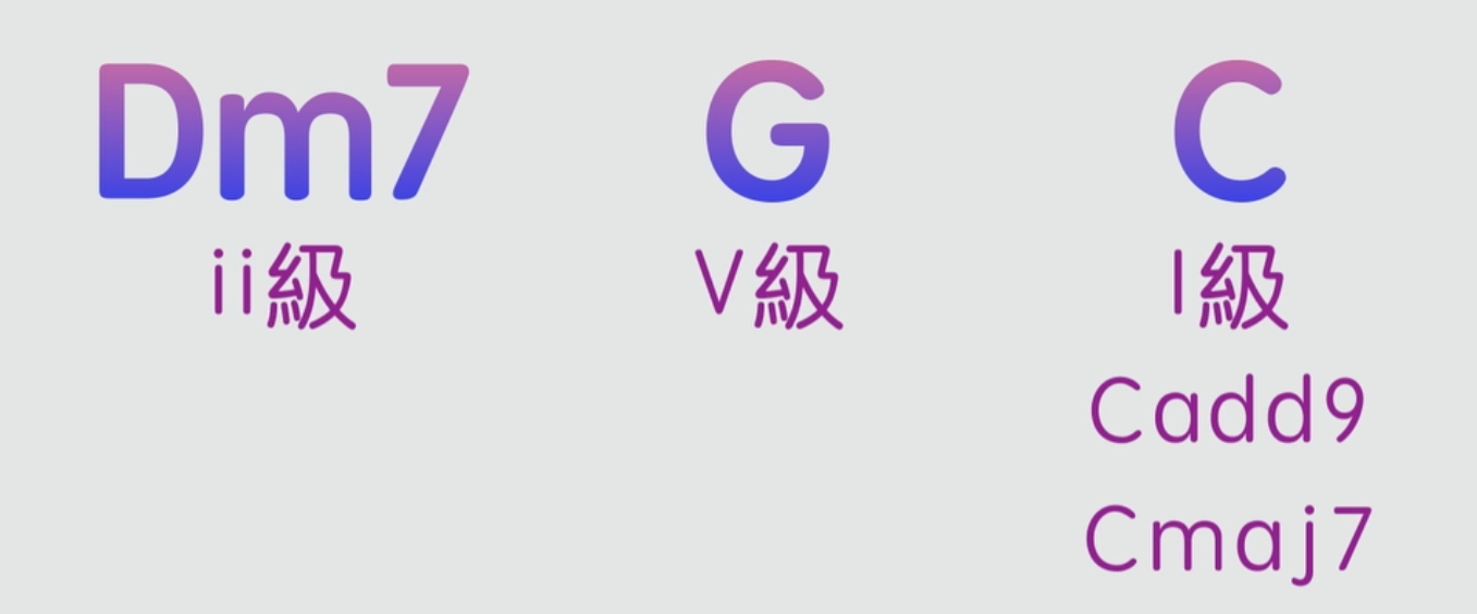 如何彈奏意猶未盡的歌曲「結尾」？