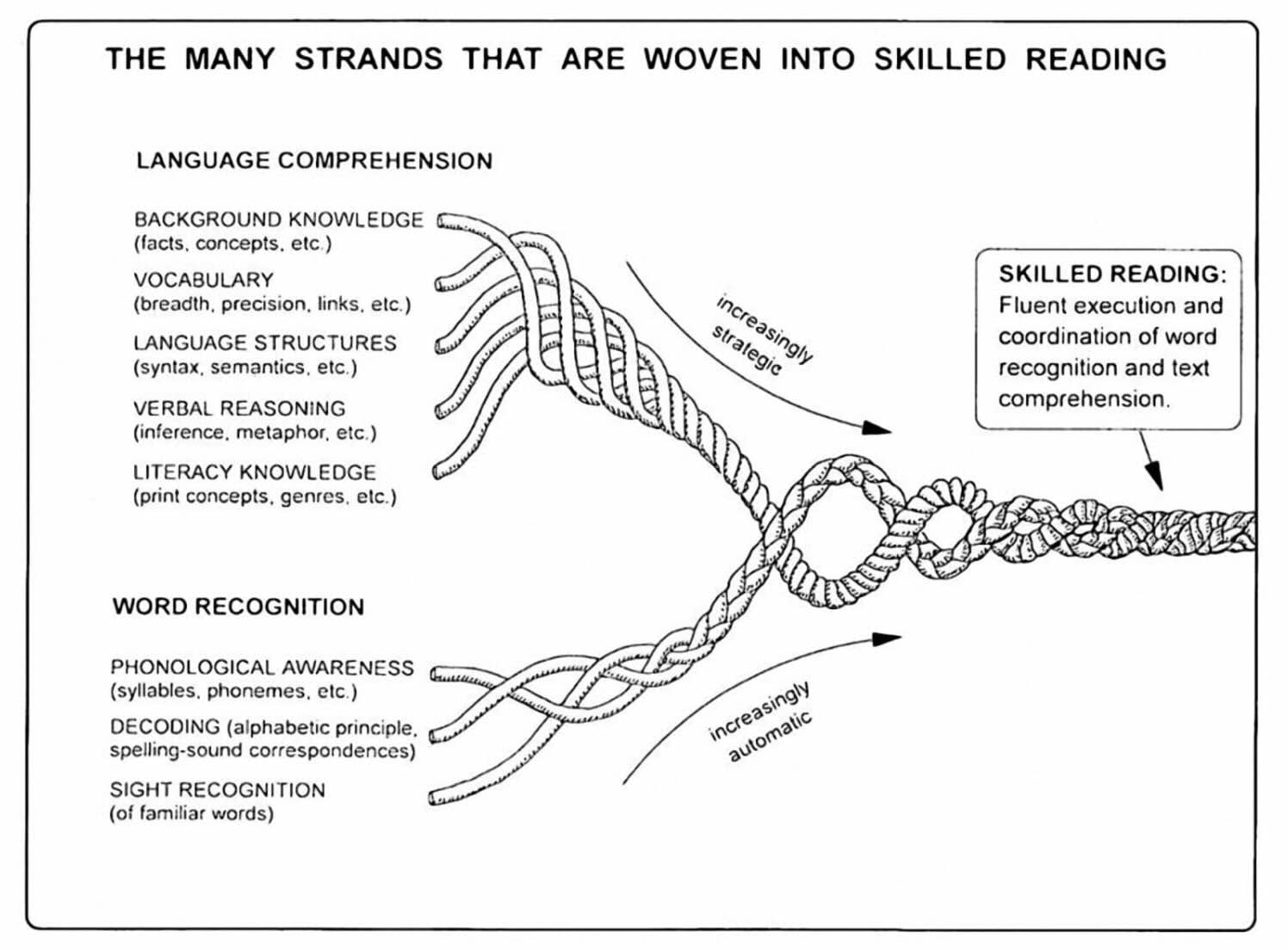 Scarborough's Rope