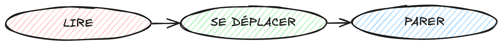 3 FONDAMENTAUX DU GARDIEN DE BUT HANDBALL