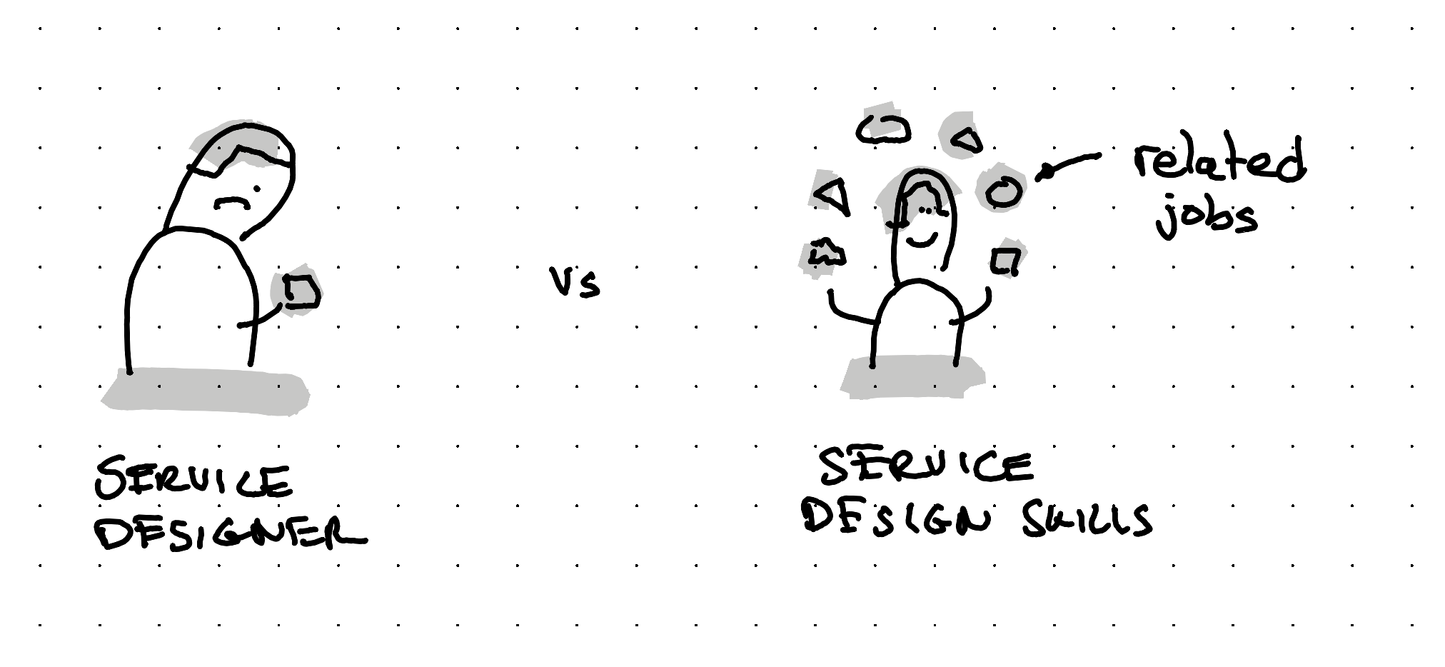 An illustration showing two people - one uses the term service designer and has only one opportunity - the other sees service design as a skillset and has many job opportunities where he can apply those skills