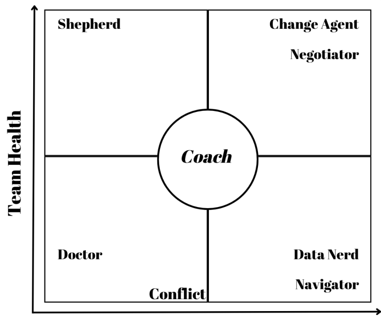 Unlocking the Doctor Leadership Style in High Performance Recruiting Leadership Post feature image