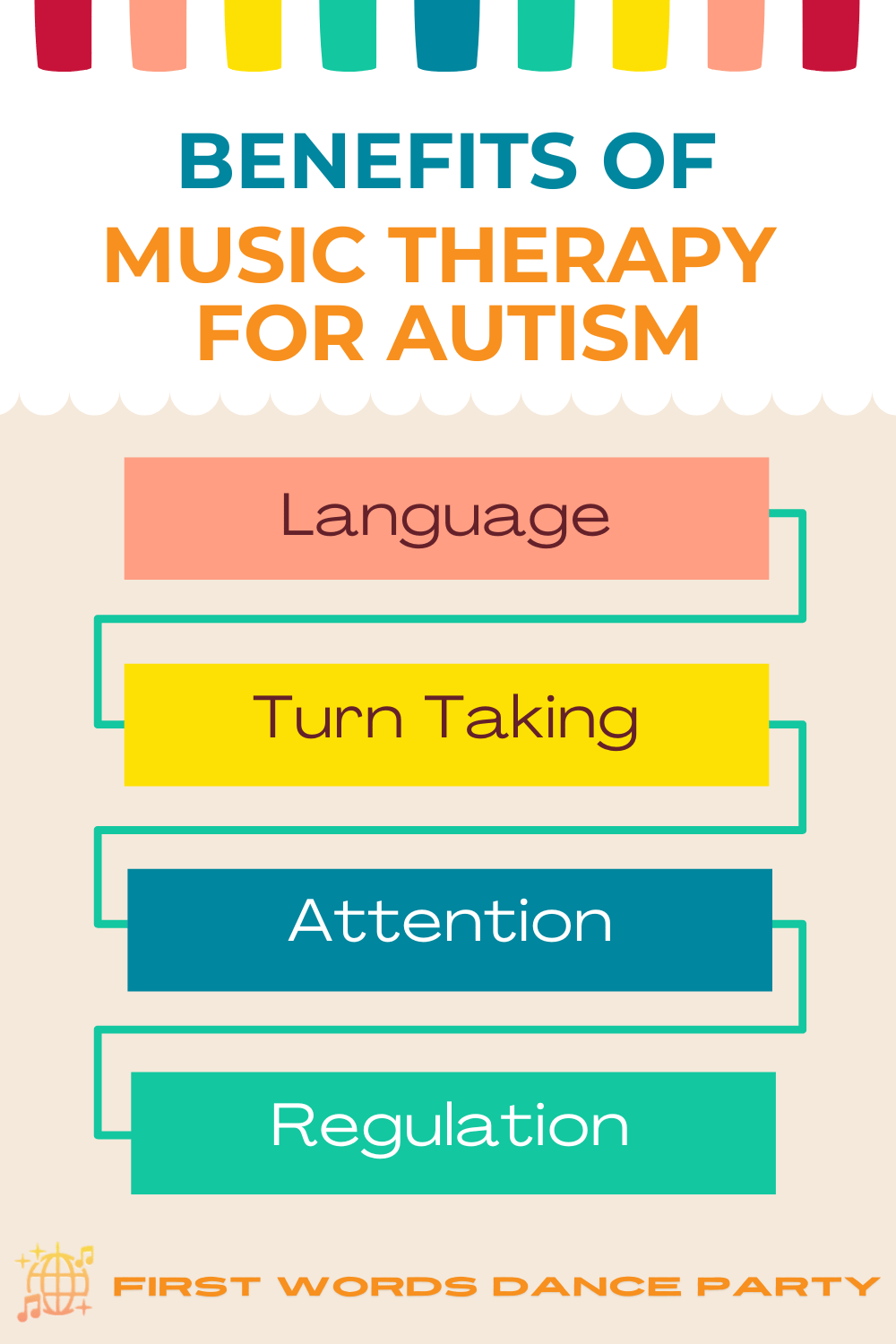 An infographic illustrating four benefits of music therapy for autism.
