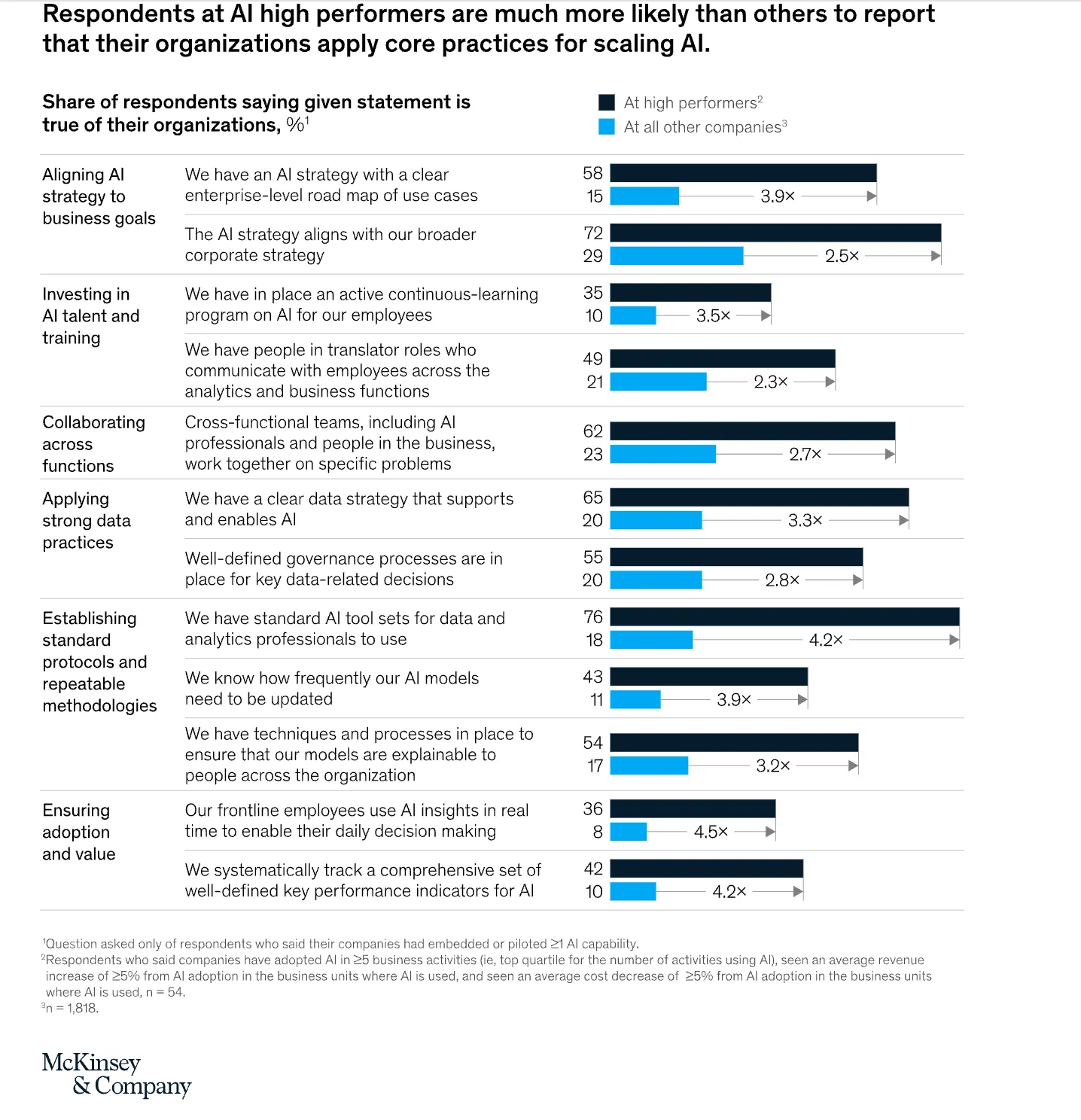 Overcoming 3 Major Challenges in AI Integration in HR Post feature image