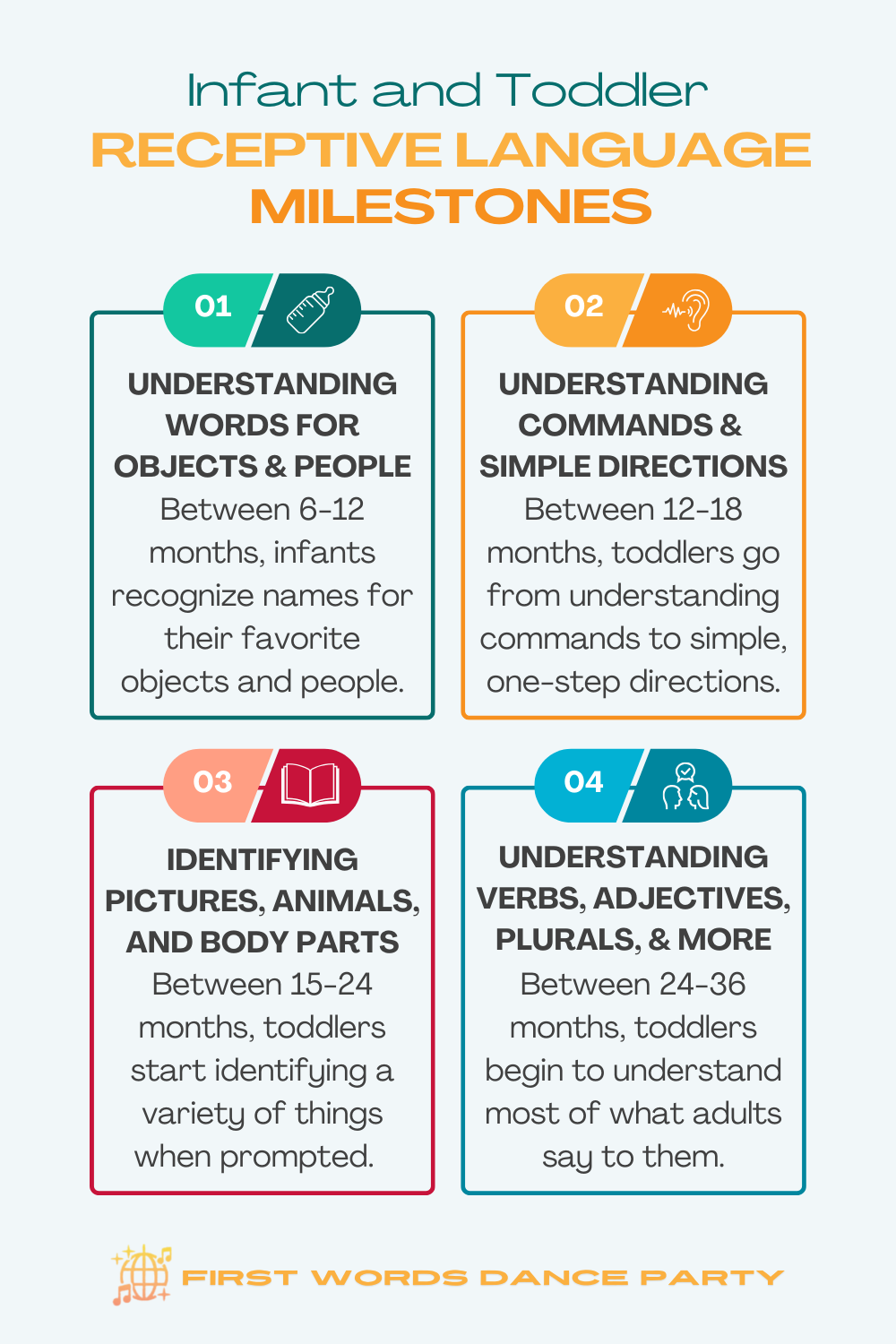 An infographic of receptive language milestones for infants and toddlers.