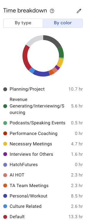 Essential Recruiter Routine: How to Start Your Day for Maximum Success Post feature image