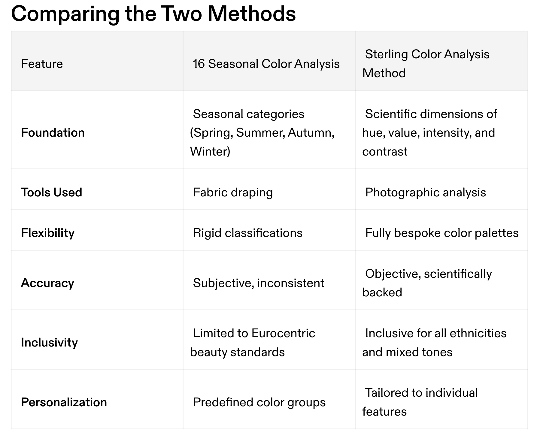 16 Seasonal Color Analysis vs. Sterling Color Analysis