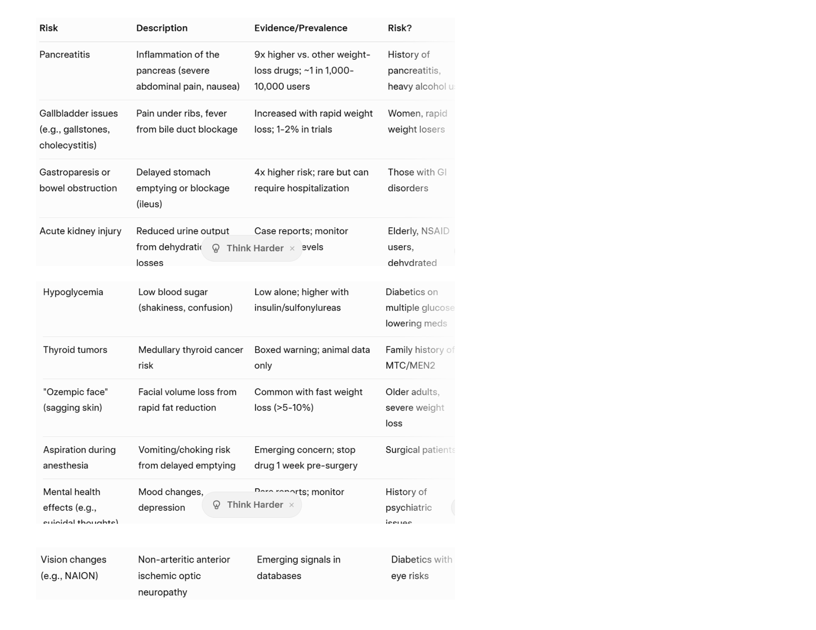 Complications of GLP-1 Rx