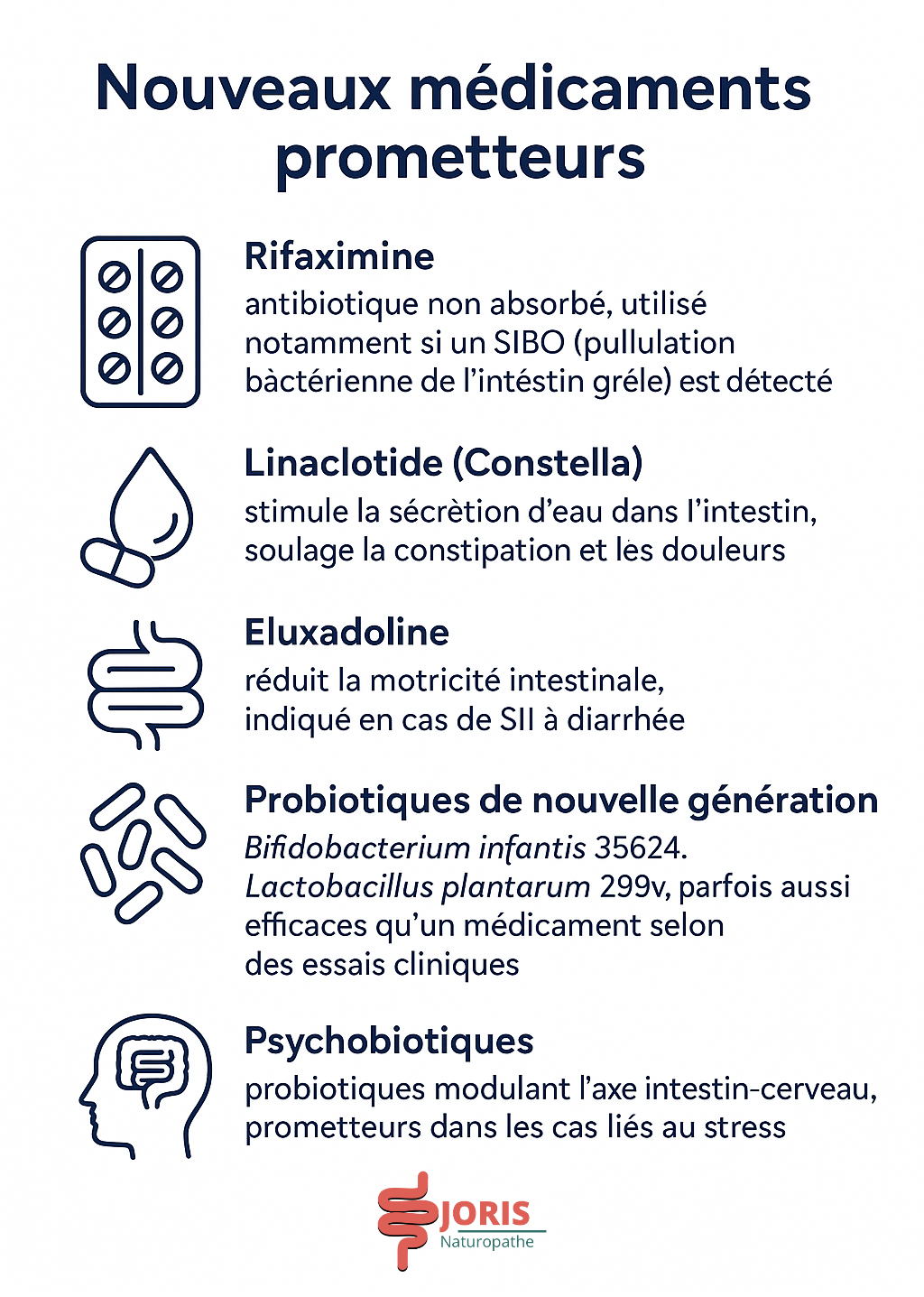intestin irritable médicament