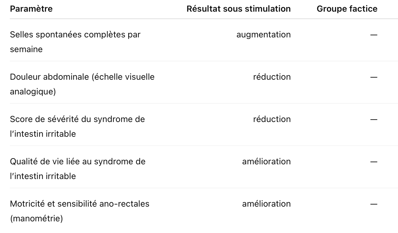 constipation et nerf vague