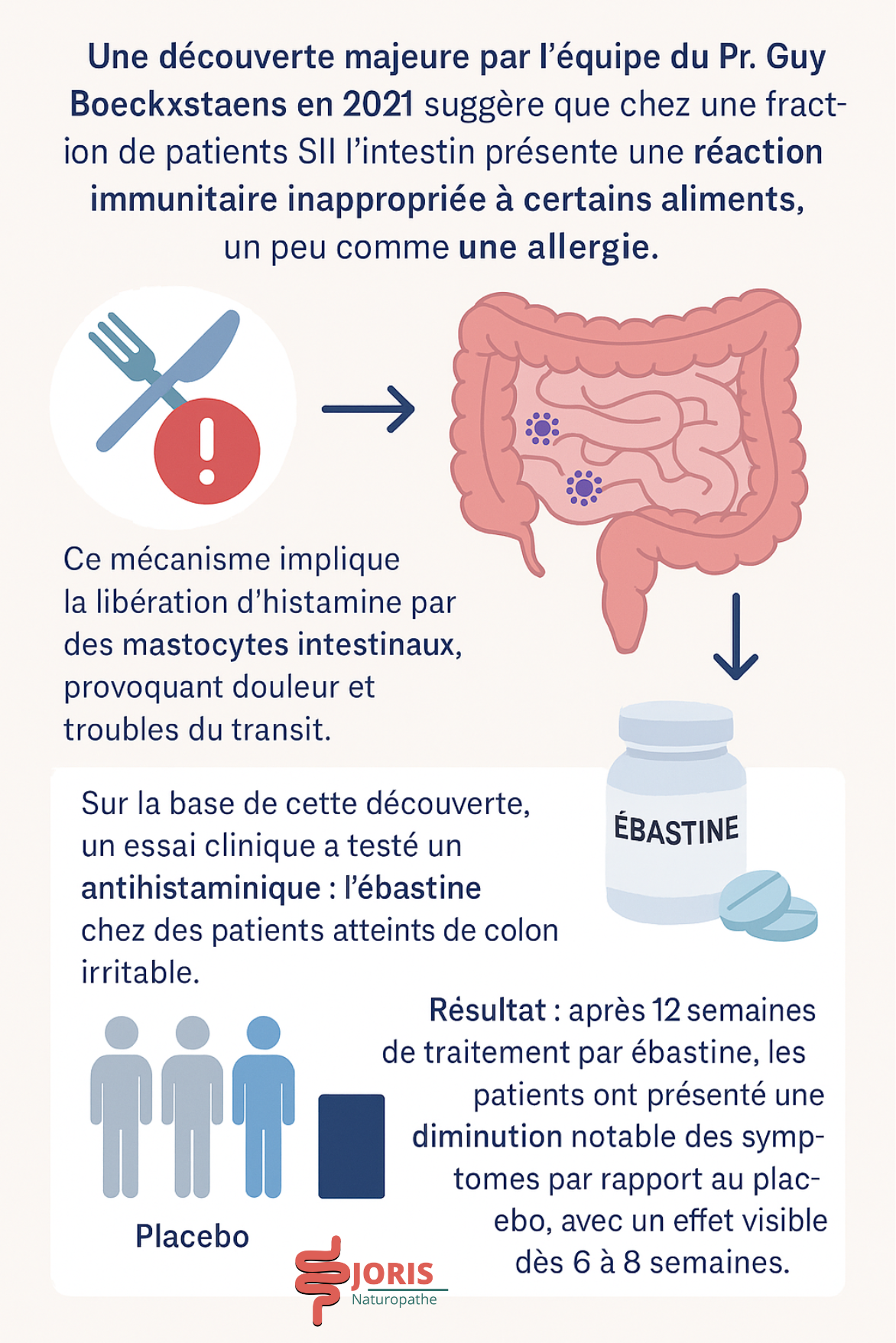 intolérance à l'histamine
