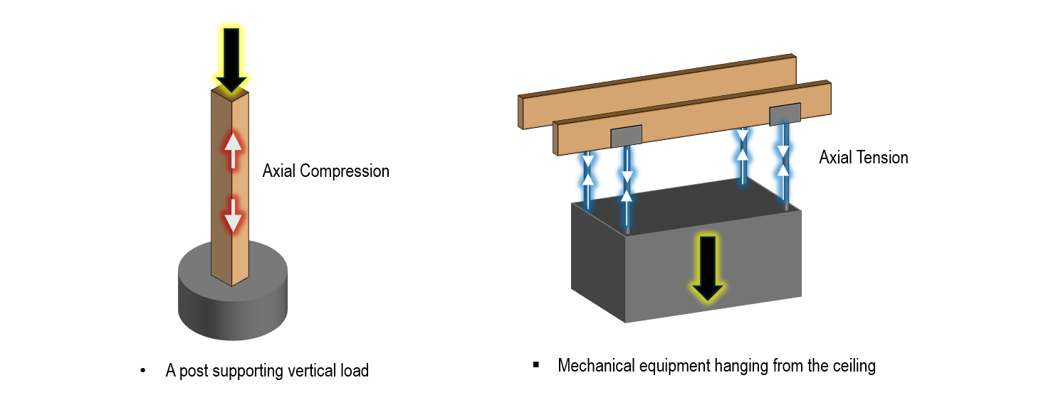 Axial Compression and Tension