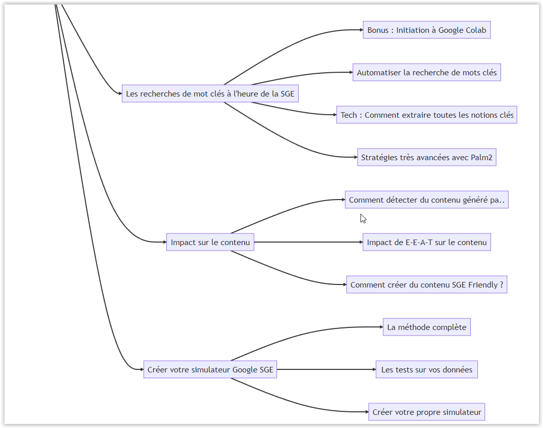 Plan de la formation SGE pour créer son simulateur