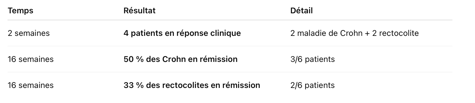 maladie de crohn et nerf vague
