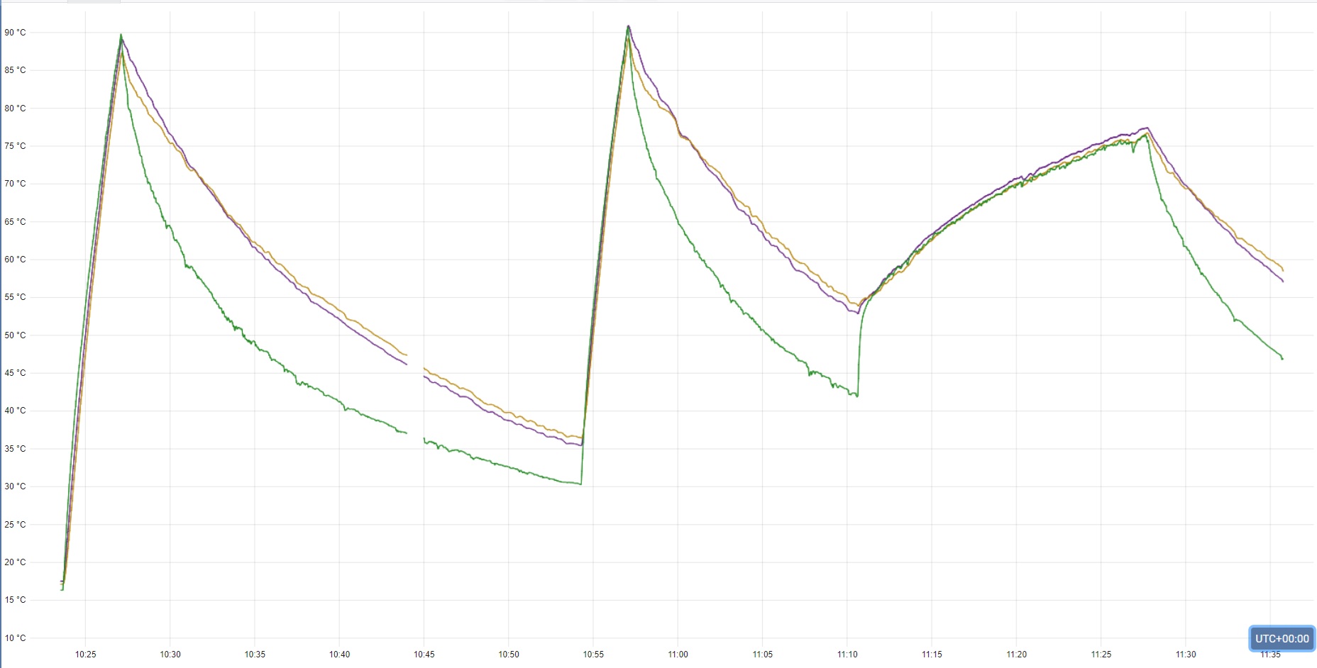 body and outlet temperatures
