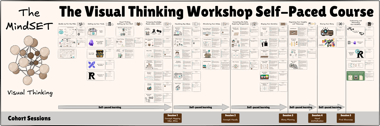 Cohort sessions alignment with self-paced course