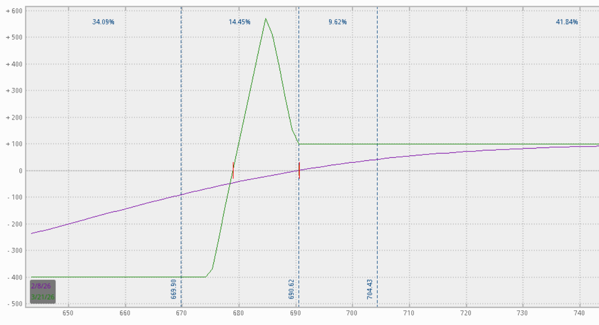 Broken wing butterfly example