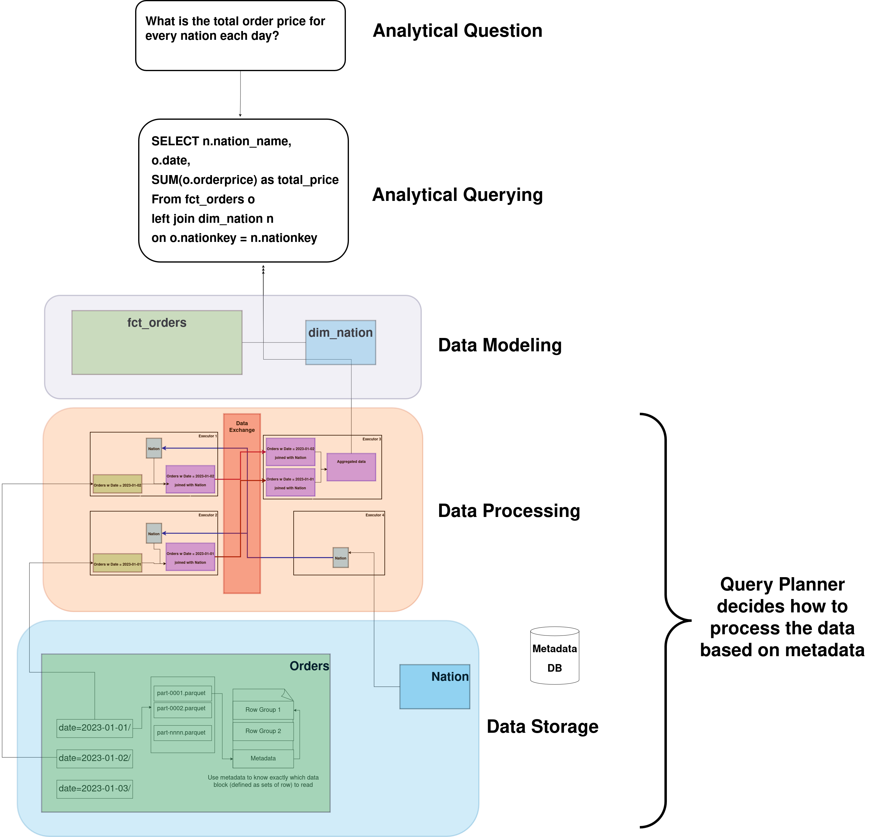 Efficient Data Processing in Spark - (E-book + Video Course + Capstone ...