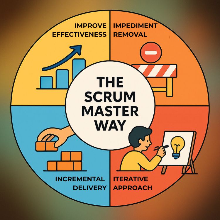 "The Scrum Master Way: 4 Levers for High Impact" featuring a circular diagram with four segments: Improve Effectiveness, Impediment Removal, Incremental Delivery, and Iterative Approach.