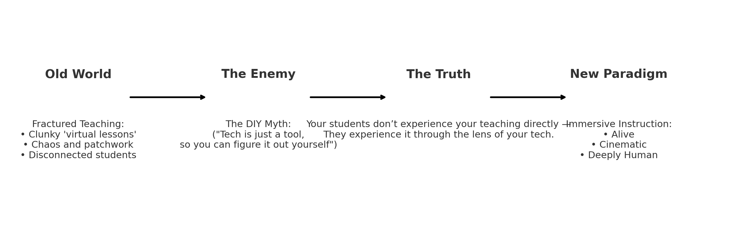Immersive Instruction Diagram