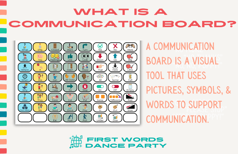 An infographic that answers the question, "What is a communication board?".