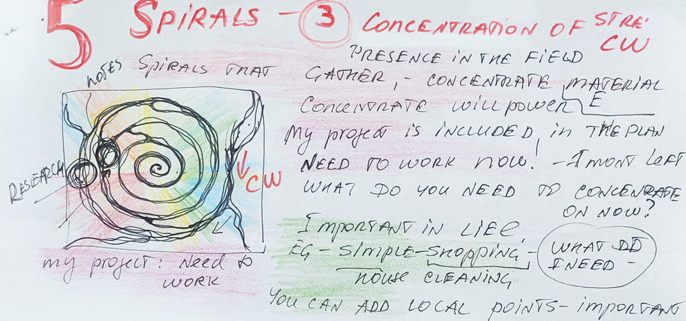 Why Drawing and Handwriting Help Thinking