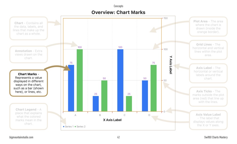 SwiftUI Charts Mastery