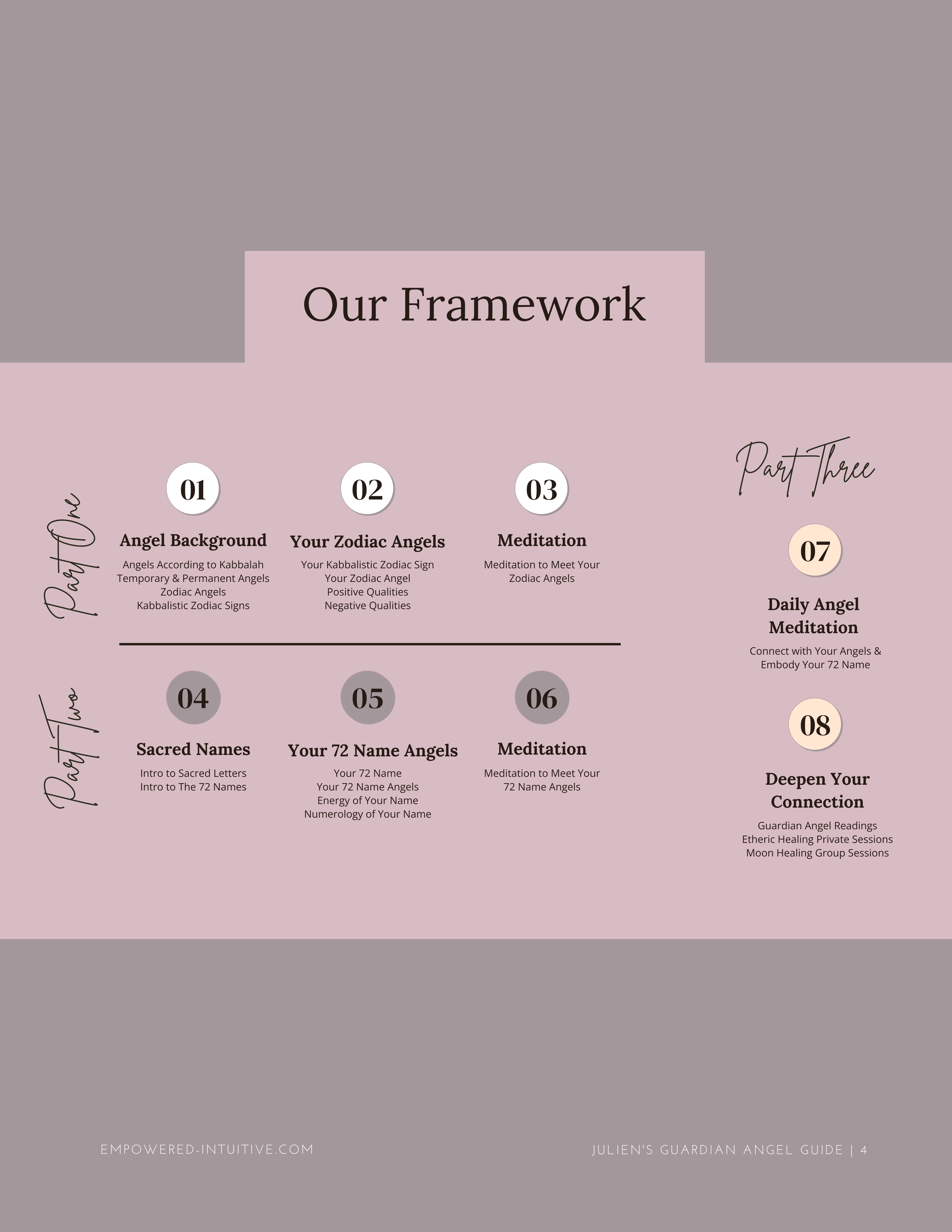 Guardian Angel Guide Framework