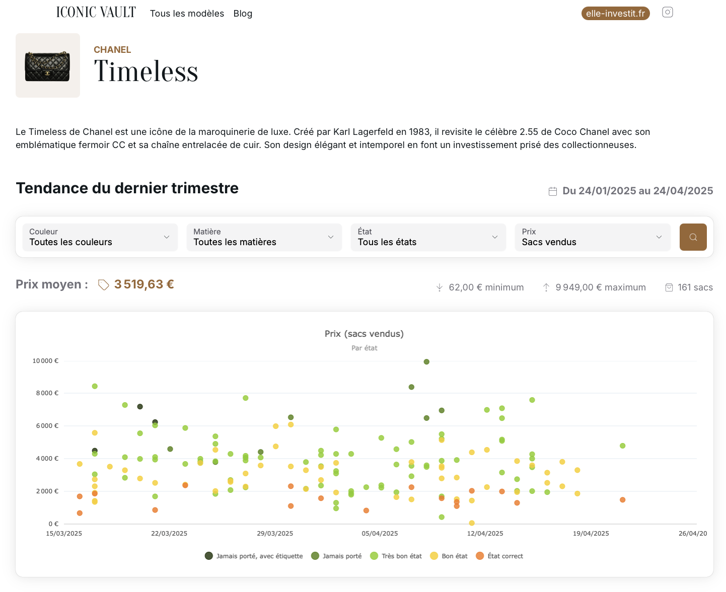 Iconic Vault te donne la cote des sacs de luxe