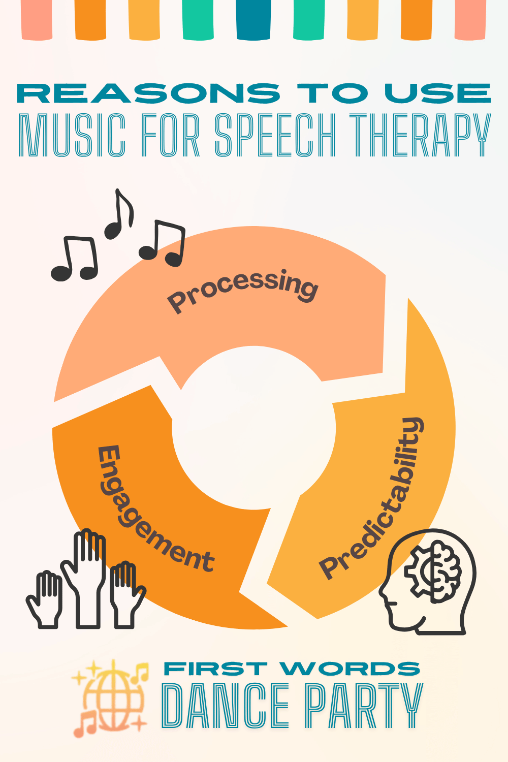 An infographic illustrating the reasons to use music for speech therapy.