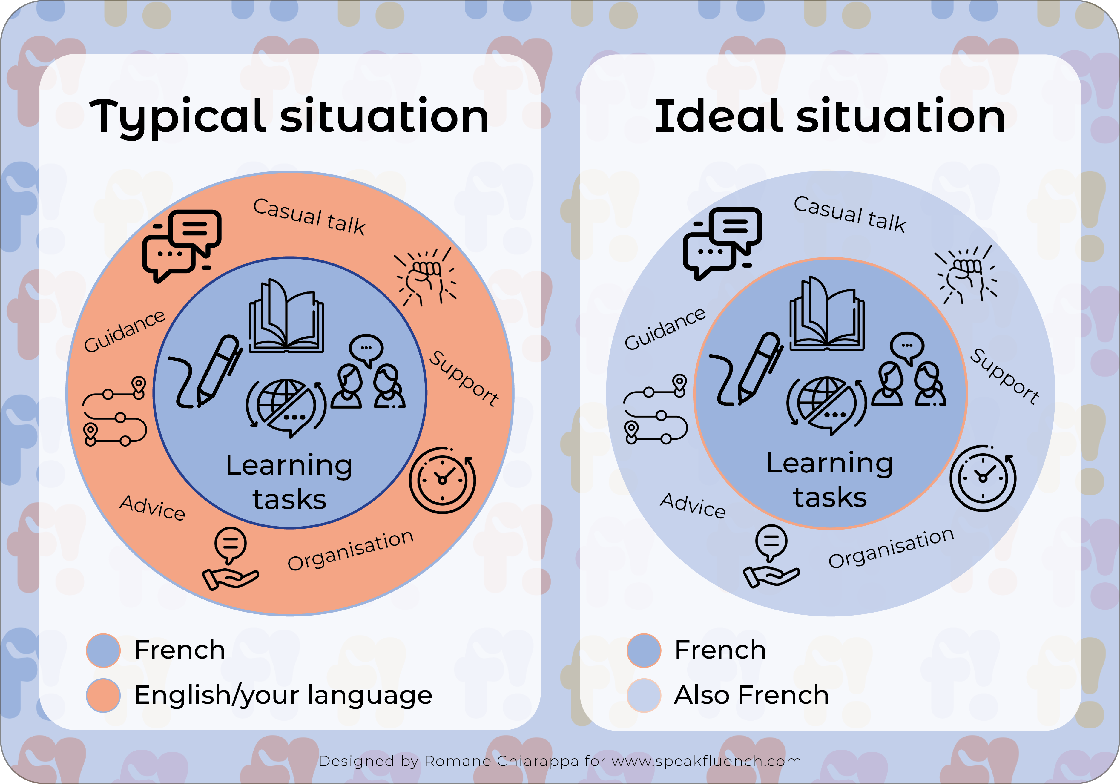 learning situations in the French classroom
