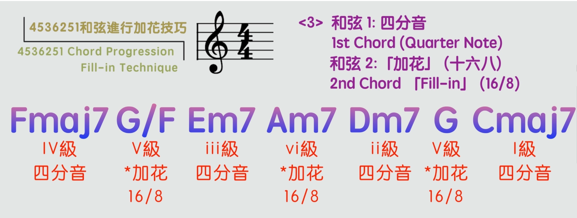 4536251和弦進行「加花技巧」