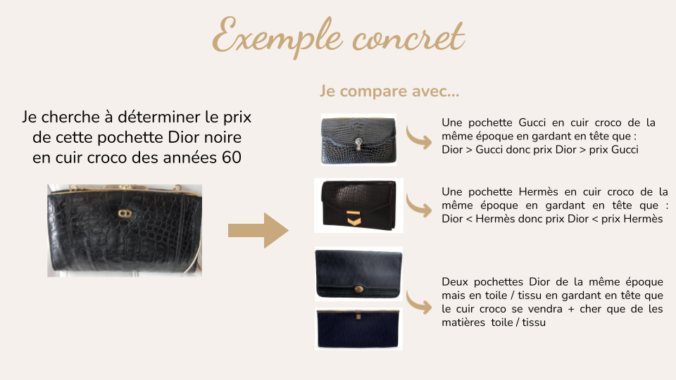Déterminer le prix d'un sac Dior Vintage en cuir crocodile des années 60