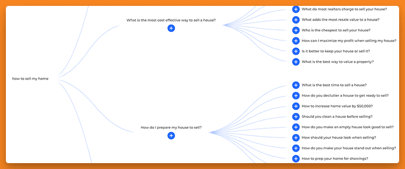 Also Asked screenshot