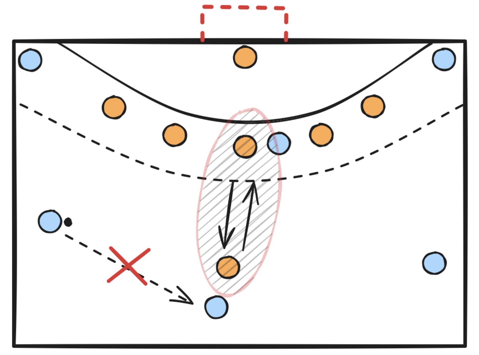 1-5 point ciblant un joueur