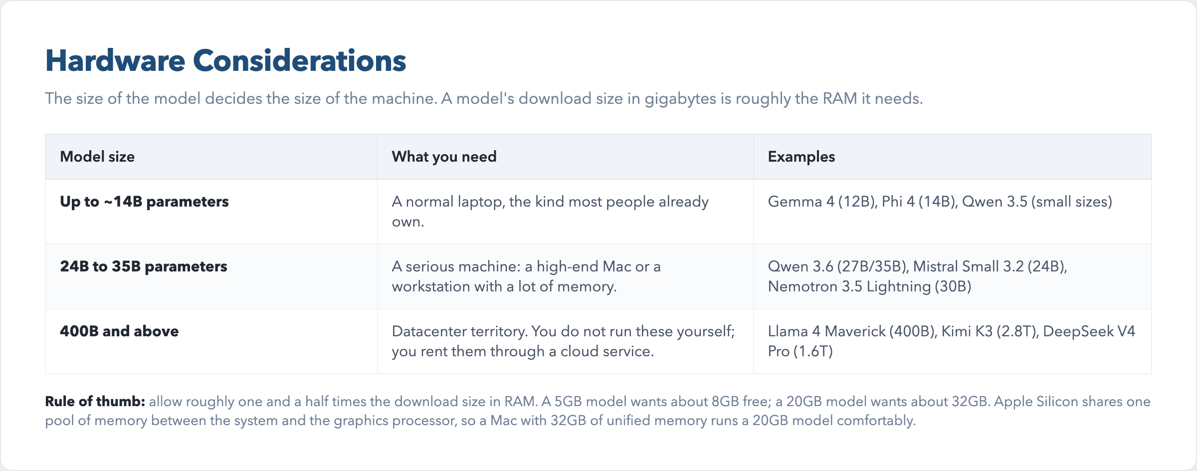 AI model local hardware considerations