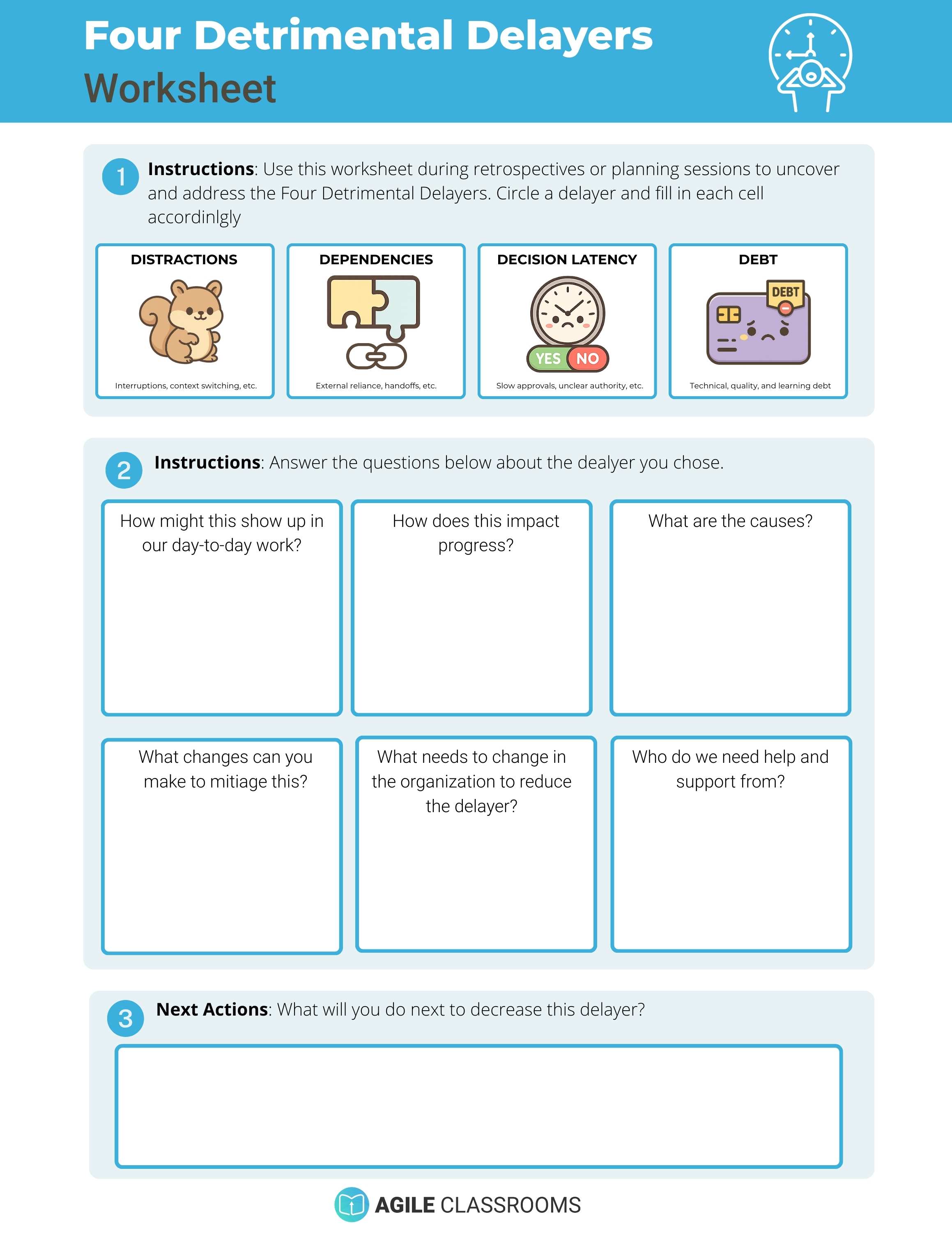Worksheet titled “Four Detrimental Delayers” with icons and brief labels for Distractions, Dependencies, Decision Latency, and Debt. Includes reflection questions to help teams identify how each delayer shows up, its causes, impacts, and ways to reduce it.