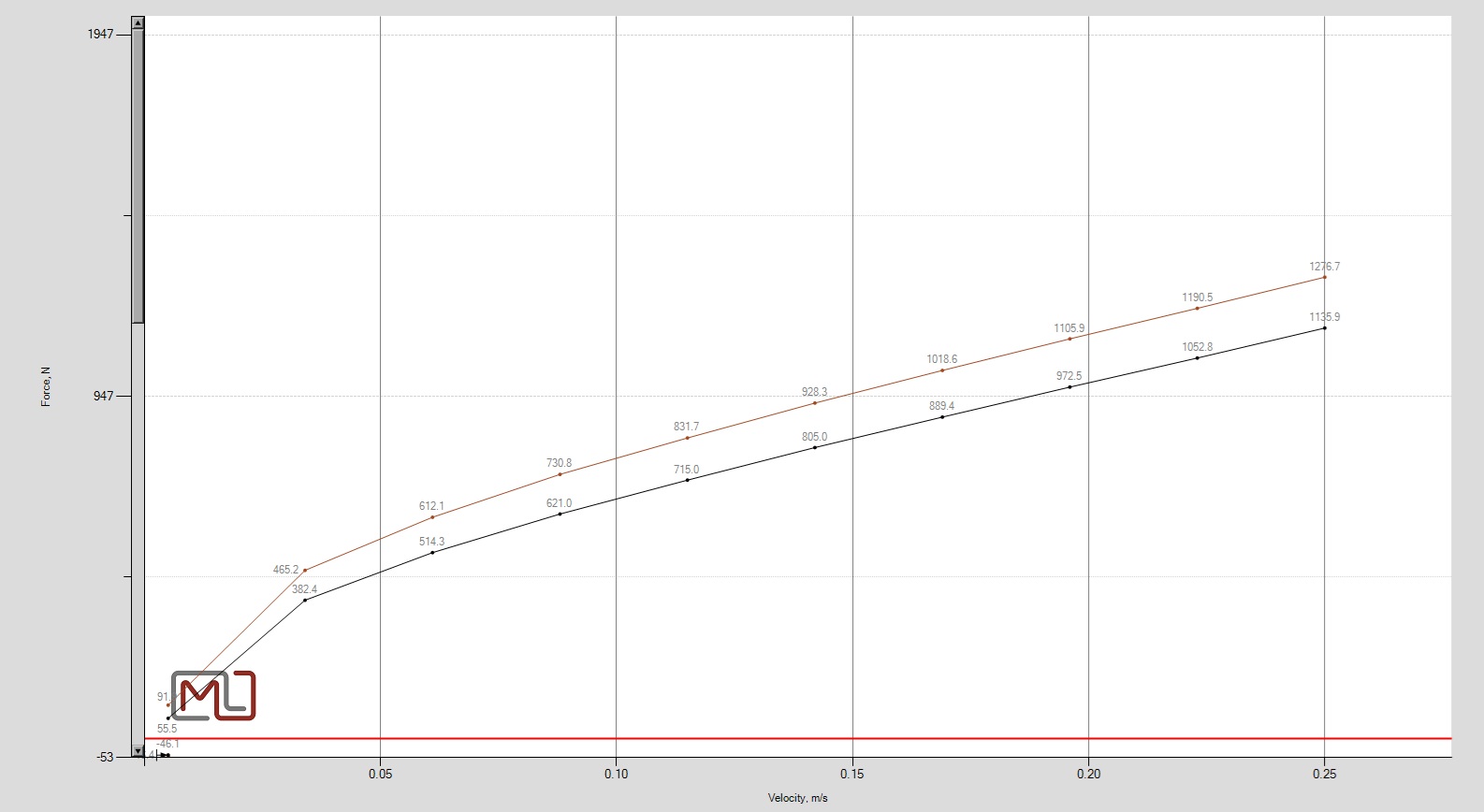 compression range