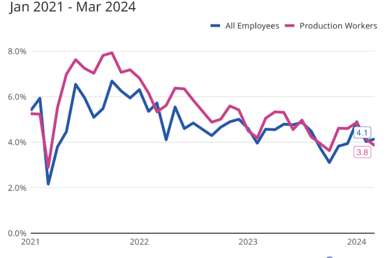 The March Job Report-Recruiter's View Post feature image