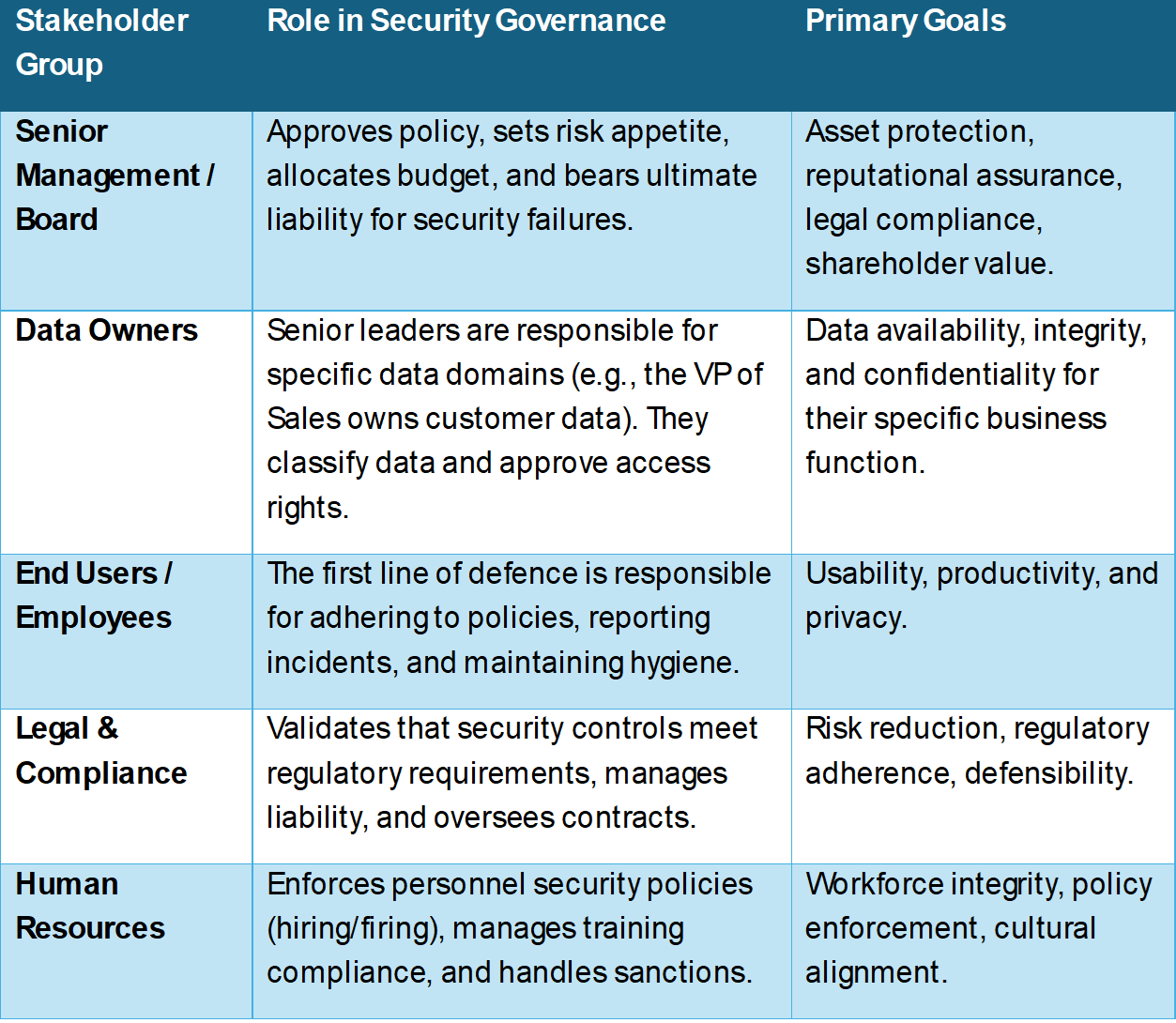 Figure 1 - stakeholders