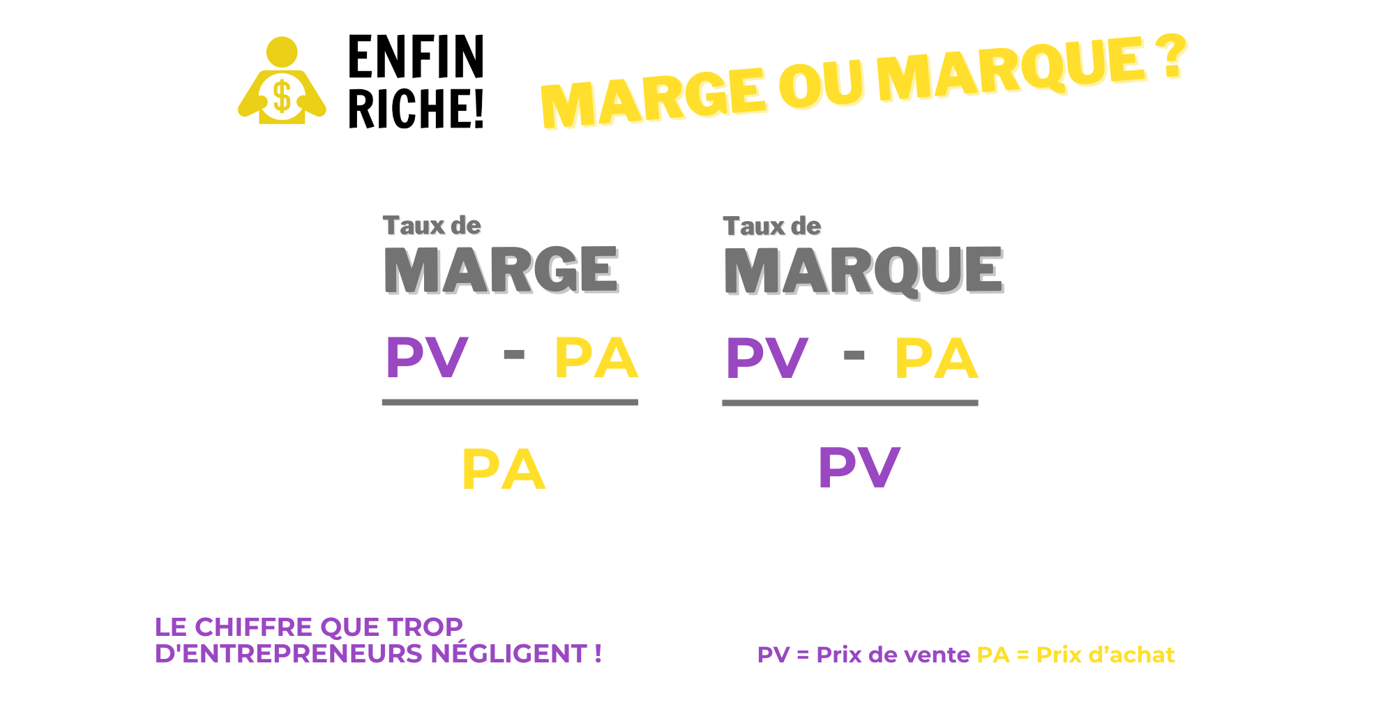 Différence entre taux de marge et taux de marque illustrée