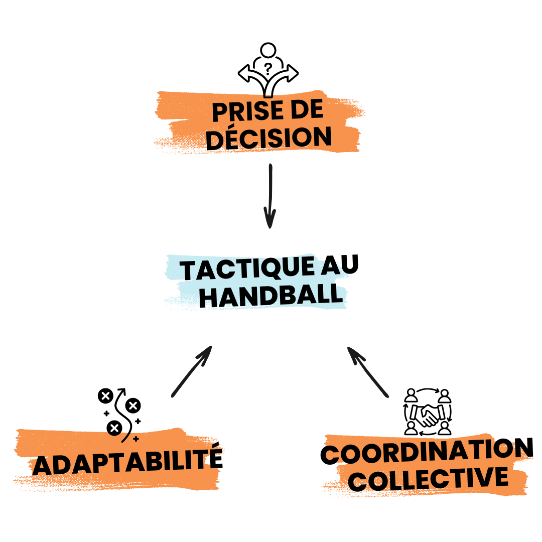 Les fondamentaux de la tactique au handball