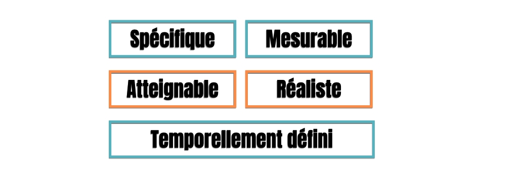 Objectifs SMART