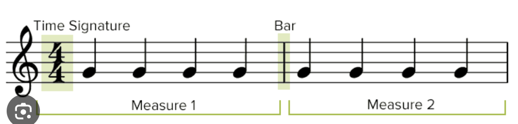 measures in music