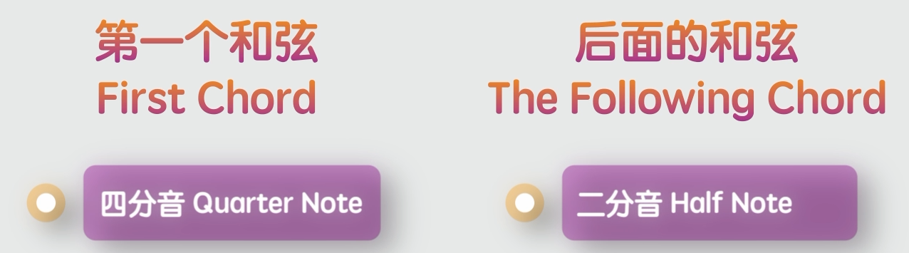 探索三種伴奏織體的變化