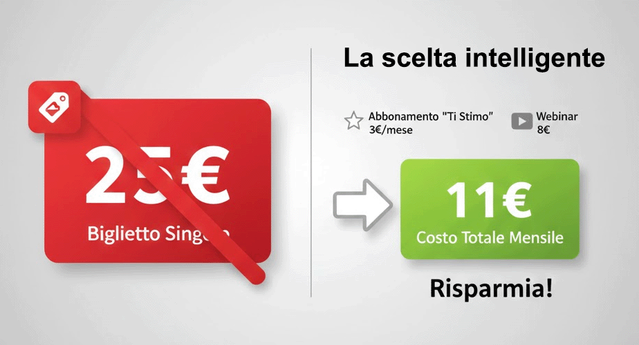Offerta Community + Webinar