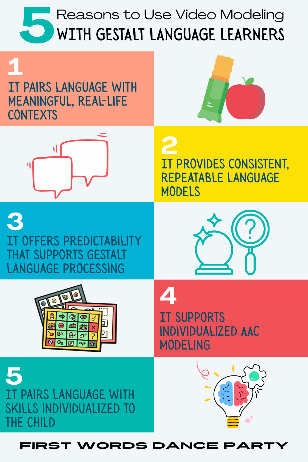 An infographic on five reasons to use video modeling with gestalt language learners.