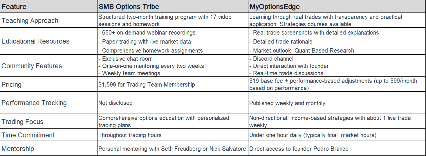 SMB Options vs Myoptionsedge